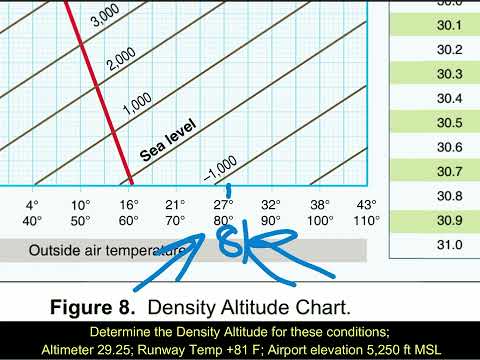 Private pilot written example question ; Density Altitude Question