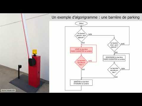 Un exemple d’algorigramme : une barrière de parking - Techno collège