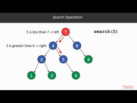Sorting and Searching Algorithms in Scala Introduction to Binary Trees | packtpub com