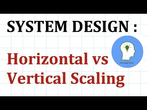 System Design Vertical vs Horizontal Scaling