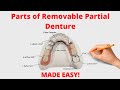 Parts Of Removable Partial Denture Cast Partial Denture