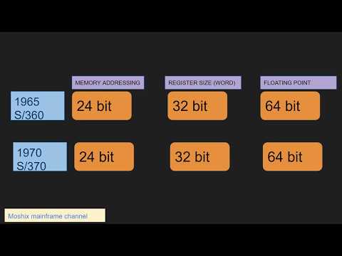 Mainframe 24/31/32/64 bits explained - M161