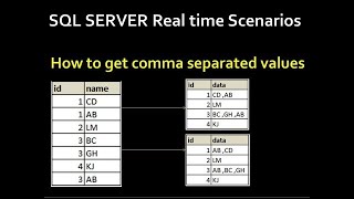 String Agg Function in SQL Server   how to get comma separated values in sql