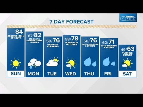 Sunday Sunrise Live Doppler 13 forecast - Oct. 10, 2021
