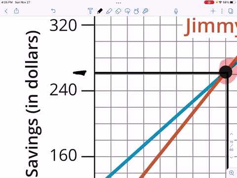 Pg. 319 Video Notes (Checkpoint)