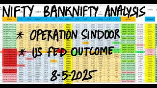 Download Lagu Nifty Prediction For Tomorrow 8 May | Bank Nifty Tomorrow Prediction | FII DII Data Analysis Today Thumbnail