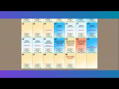 Why Feast of Trumpets is Oct 23rd.......Rapture Watch