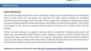 Digital Radiography Market 2020- 2027