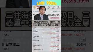 #日本経済,#マーケット,#相場,#株ニュース,#金融,#チャート,#テクニカル分析,#ファンダメンタル分析,#出来高,#株式投資初心者,#投資系YouTuber,,#資産形成