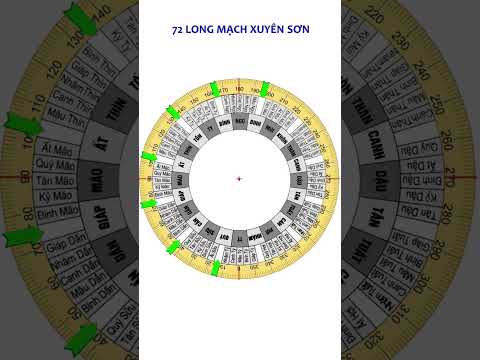 Quy Giáp Không Vong -72 Long mạch xuyên sơn #kinhdich #phongthuy #phongthuynhao #phongthủy