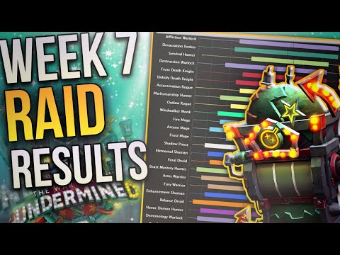 Post Balance Tuning Raid Results - Affli & Dev are Top, Disc is...