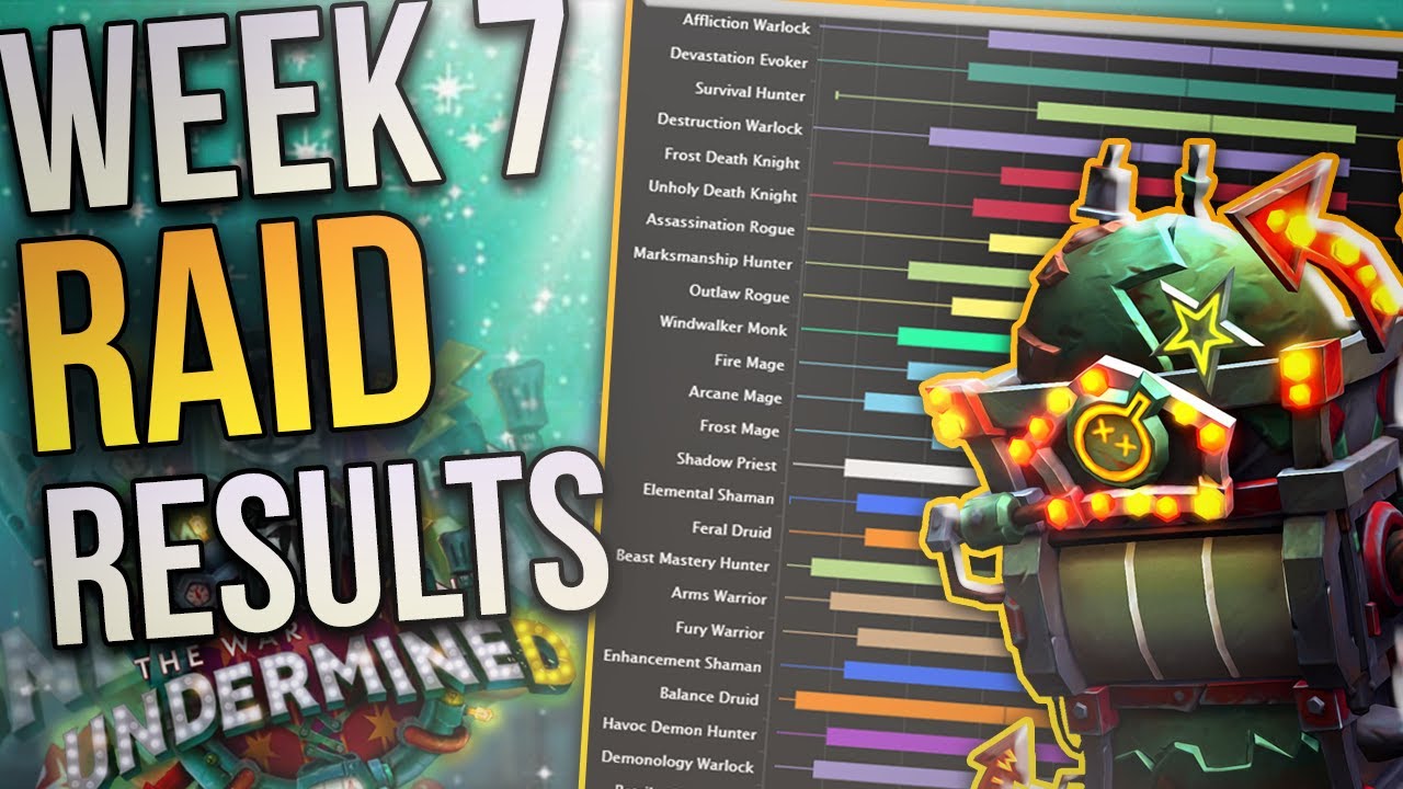 Post Balance Tuning Raid Results - Affli & Dev are Top, Disc is...