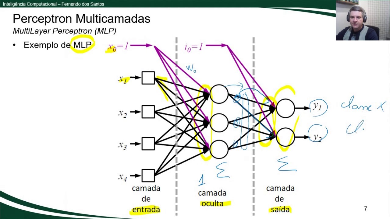 Redes Neurais: Conceito de MultiLayer Perceptron (MLP) e a propagação de entradas