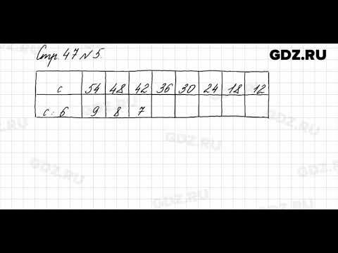 русский язык 5 класс 1 часть упражнение. упражнение 47 5 класс. упражнение 47 5 класс. русский язык 3 класс стр 47. упражнение 47 5 класс.