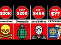 BLACK MARKET PRICES REVEALED What 100 Can Buy You