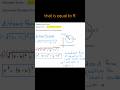 Circles Derive Standard Form For Equation Of Circle