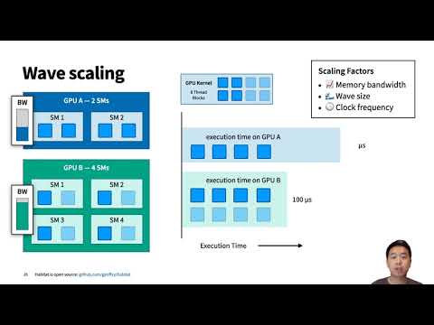USENIX ATC '21 - Habitat: A Runtime-Based Computational Performance Predictor...
