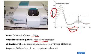 Introdução a métodos espectroscópicos   vídeo