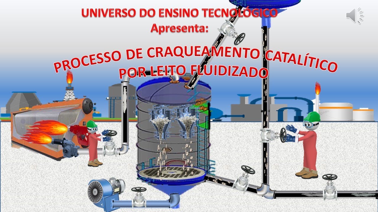 Processo FCC - Craqueamento Catalítico por Leito Fluidizado (animação)