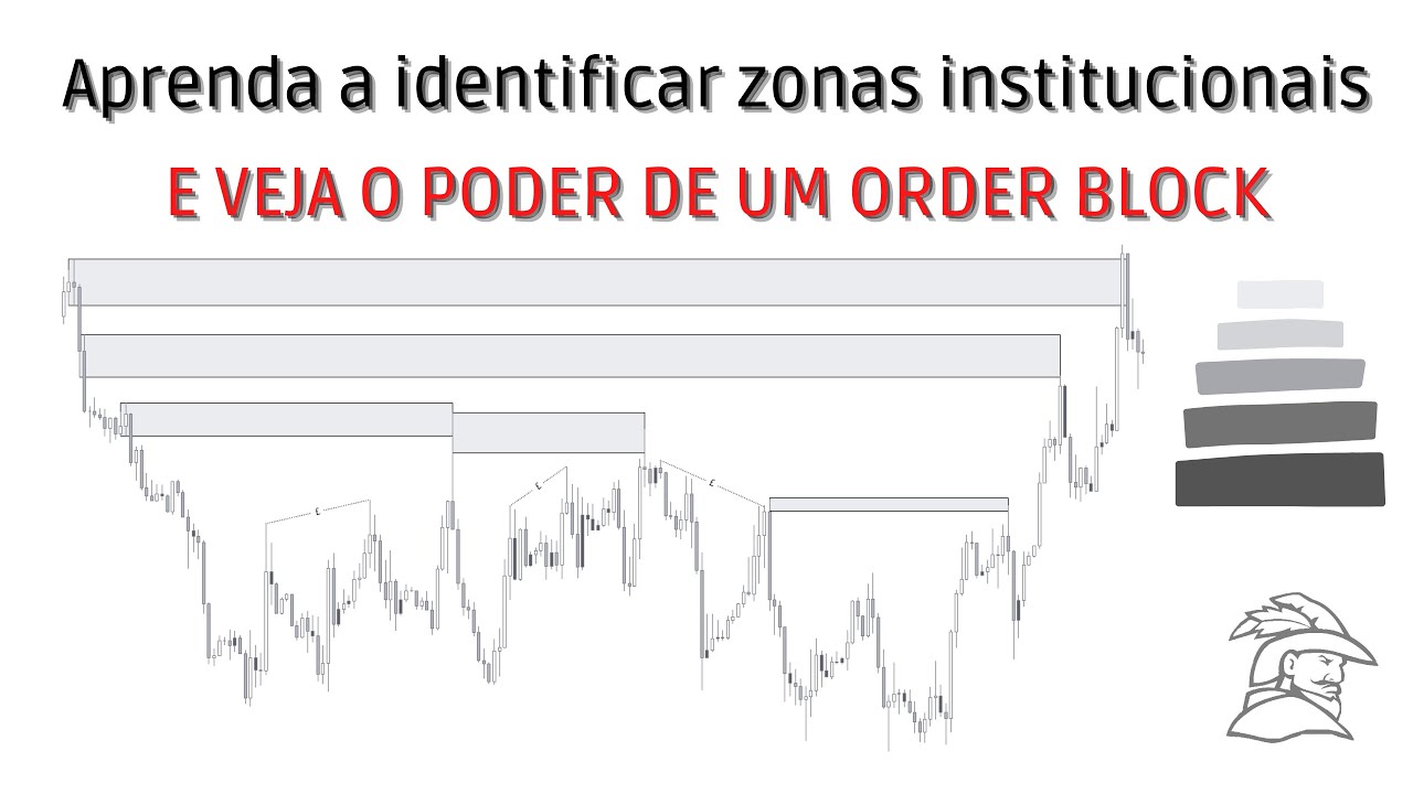 ZONAS INSTITUCIONAIS E ORDER BLOCK - SMART MONEY CONCEPTS