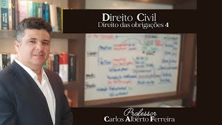 DIREITO DAS OBRIGAÇÕES - Aula 4 - Violação positiva do contrato -  duty to mitigate the loss.