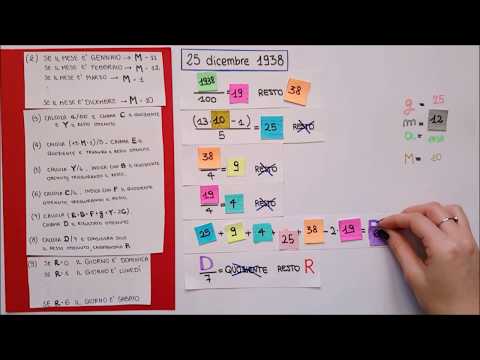 Esperimento sociale: il Calendario Perpetuo