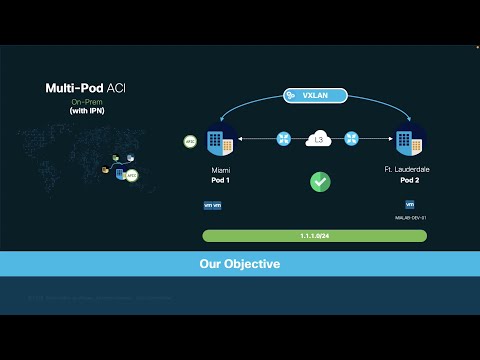 Module 5 Episode 2 Pt 2 - ACI Multipod Configuration, Verification & Testing (w/vMotion across pods)