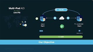 Download the video "Module 5 Episode 2 Pt 2 - ACI Multipod Configuration, Verification & Testing (w/vMotion across pods)"