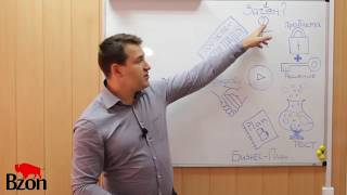 Схема открытия своего бизнеса. 7 шагов для СТАРТА.