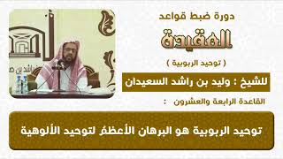 صورة توحيد الربوبية هو البرهان على توحيد الالوهية