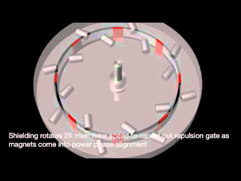 Perendev-Type Magnetic Motor Animation