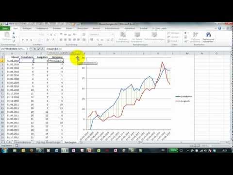 Excel # 264 - Abweichungen (2) im Liniendiagramm mit Fehlerindikatoren