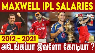 Glenn Maxwell IPL Salaries | 2012 to 2021 | #Nettv4u