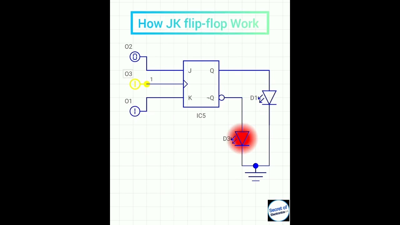 How JK Flip-flop Work in Electronics Circuit