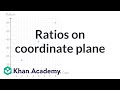 Ratios On Coordinate Plane