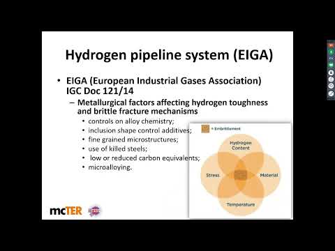 Valves for Hydrogen application