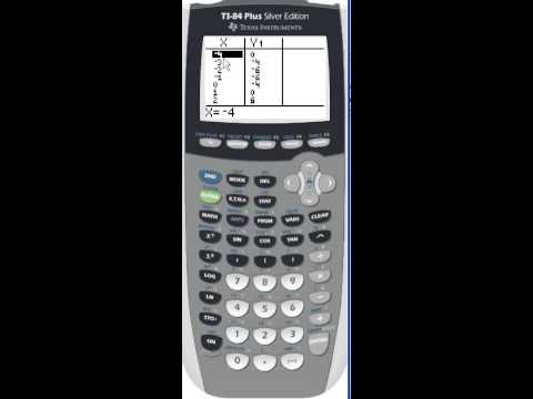 How to Find Zeros of Quadratics on TI-83/84