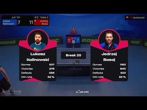 13:40 Lukasz Kalinowski 0 : 3 Jedrzej Basaj 02.02.2024 | TT Euro.Cup Poland Master