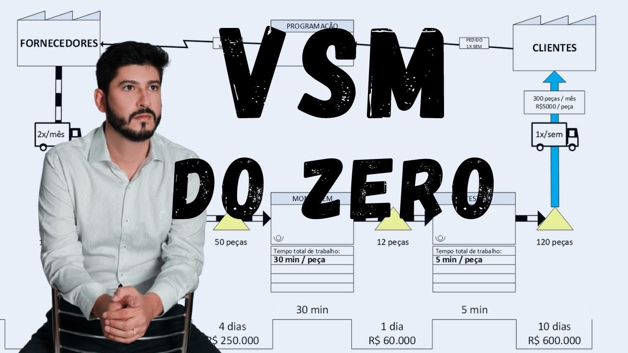 Como fazer um MFV (mapa de fluxo de valor) - Lean Manufacturing