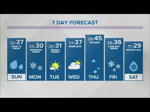 Live Doppler 13 Weather Forecast