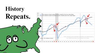 The Recession's Already Here… Open Your Eyes