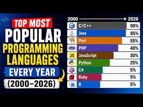 Most Popular Programming Languages In The World 1970 2020 Java Php Ruby Python C C