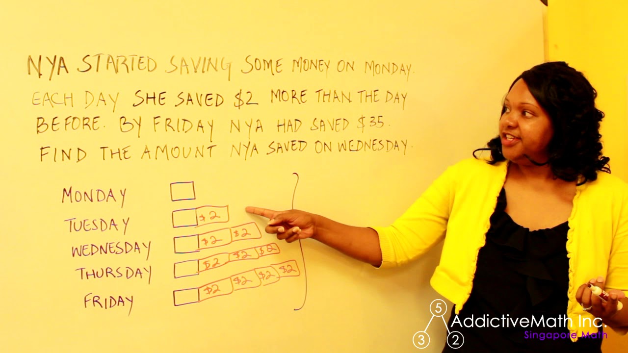 Math Monday - Solving Word Problems with Singapore Math