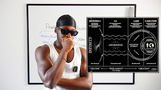 Your ONLY Star Sign Is “God”