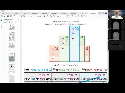 ר' יואל חקון - בית וגן - חגים - שבועות תשפ״ו - שיעור 14 - אטב״ח - קונה הכל - ל״מ - פא״ה - ענ״ה.