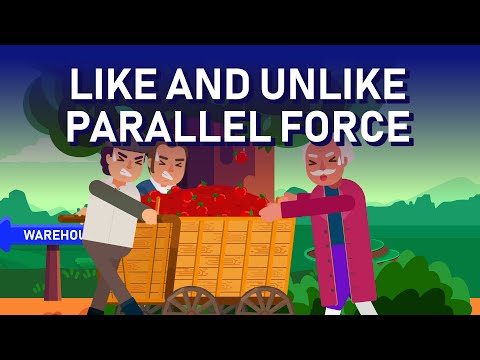 What are Like and Unlike Parallel Forces?