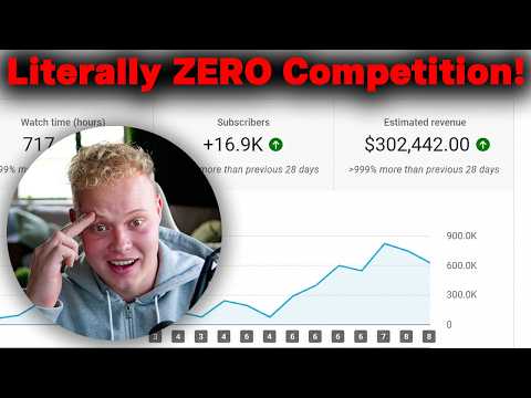 12 Profitable Faceless AI Niches