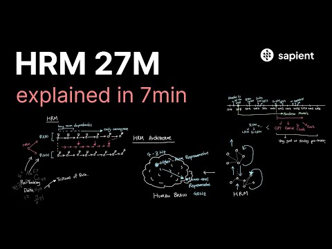 HRM 27M schlägt Opus 4