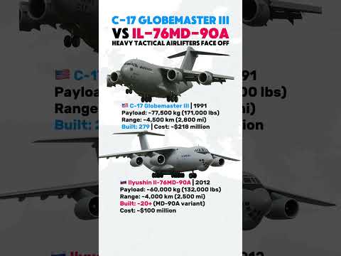 C-17 Globemaster III vs Il-76MD-90A — US vs Russian Heavy Airlift Showdown