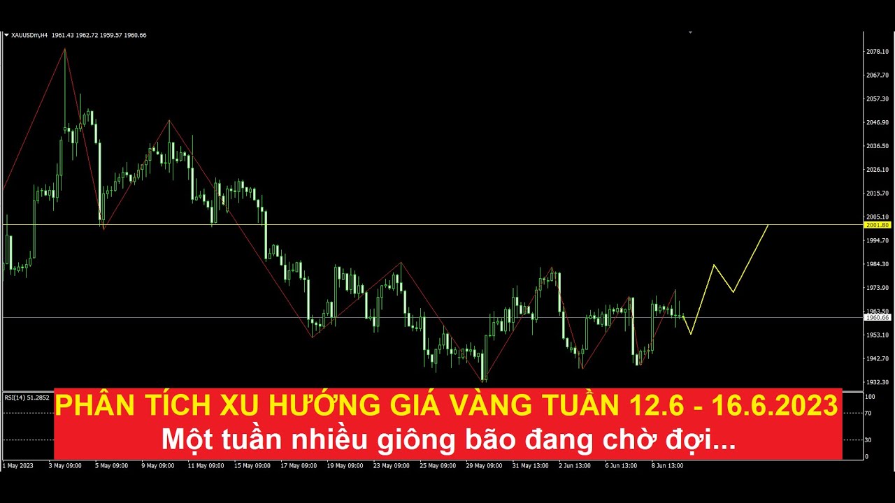 Video phân tích chi tiết xu hướng giá vàng tuần từ ngày 12/6 - 16/6/2023